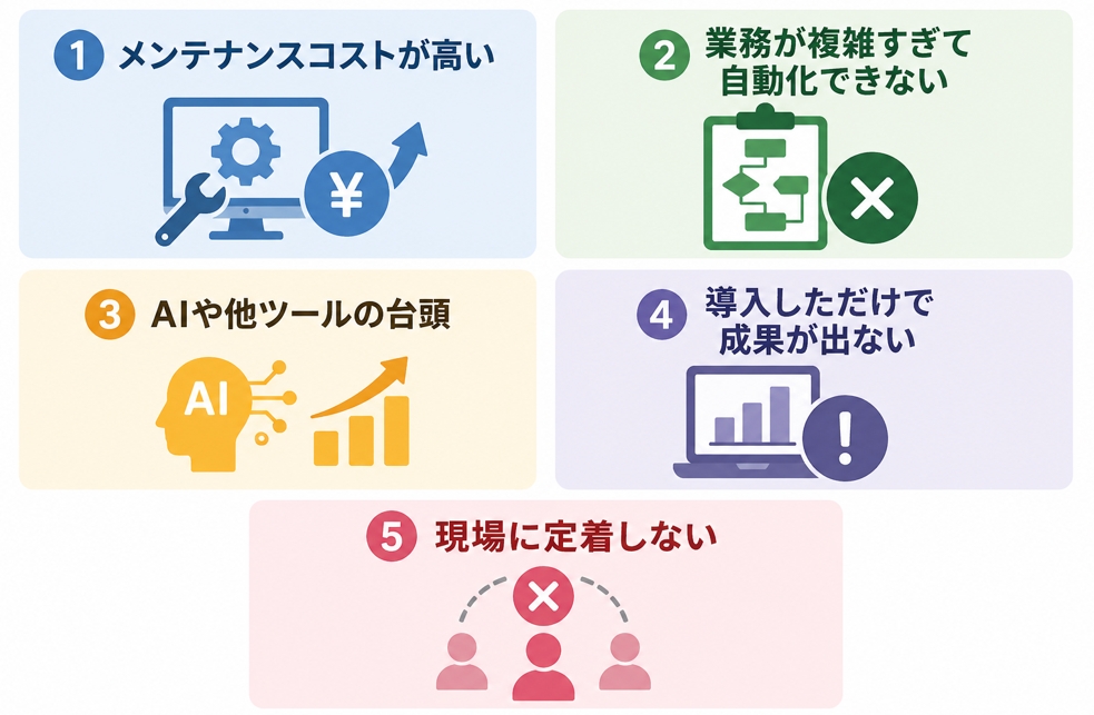RPAがオワコンと言われる5つの理由
