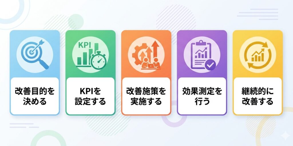 業務改善を成功させる進め方【5ステップ】
