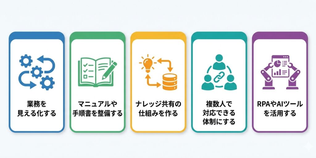 属人化解消の具体策5選