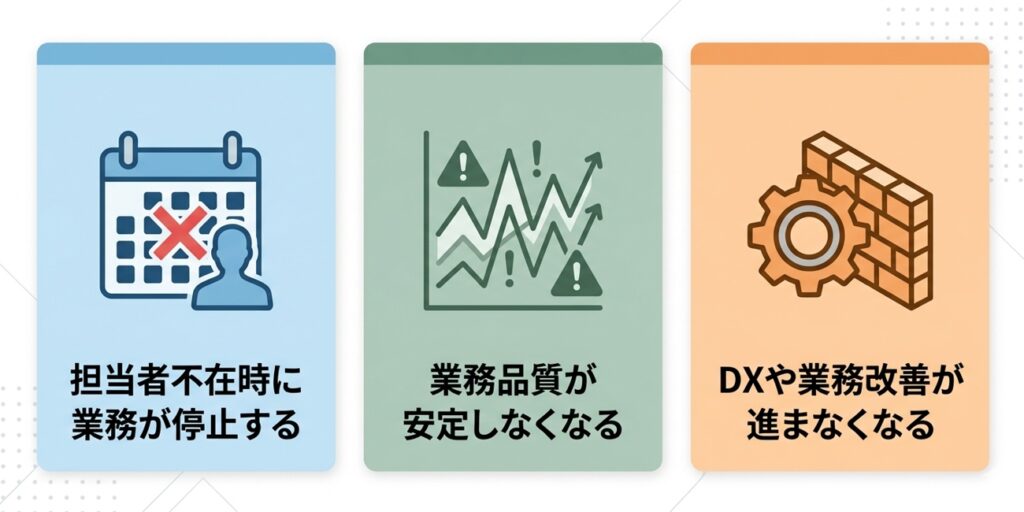 属人化を放置するリスク