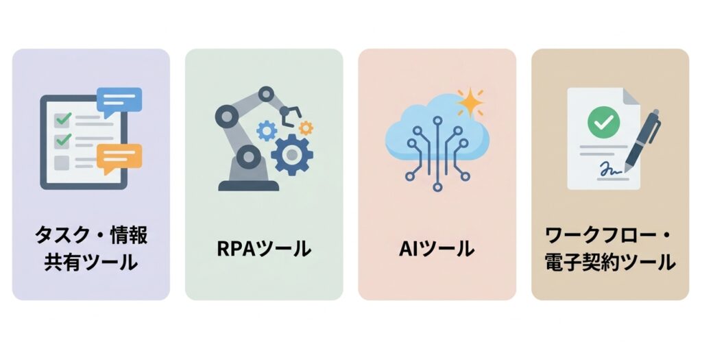 事務作業の効率化におすすめのツール