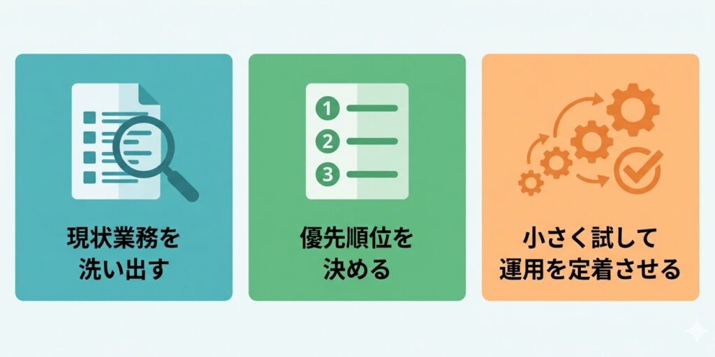 事務作業を効率化する進め方