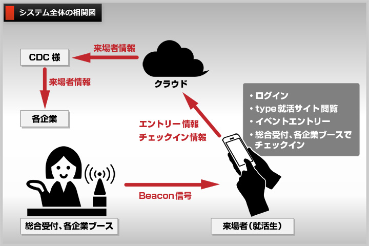 システム全体の相関図