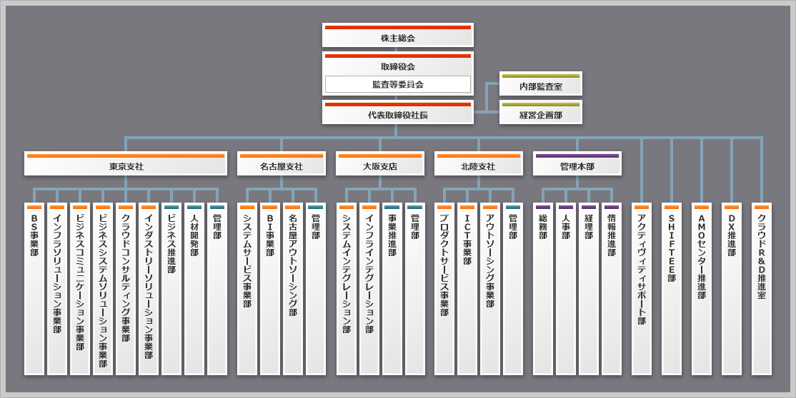 システム サポート クラウド 工房