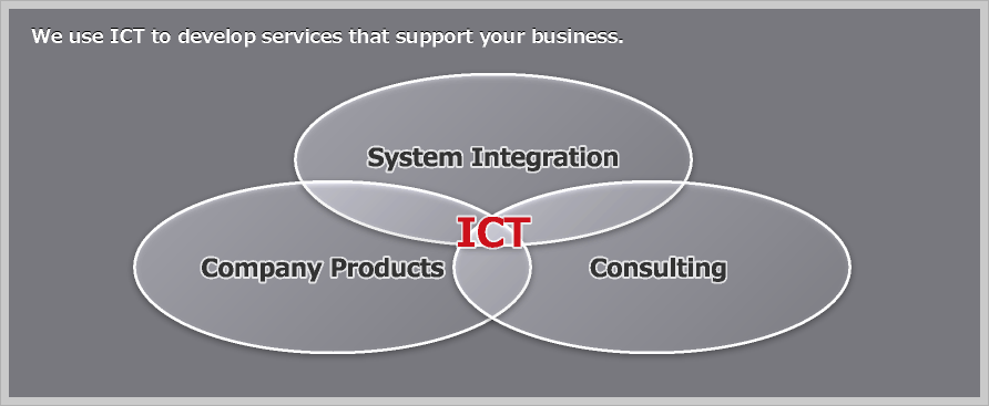 We use ICT to develop services that support your business.