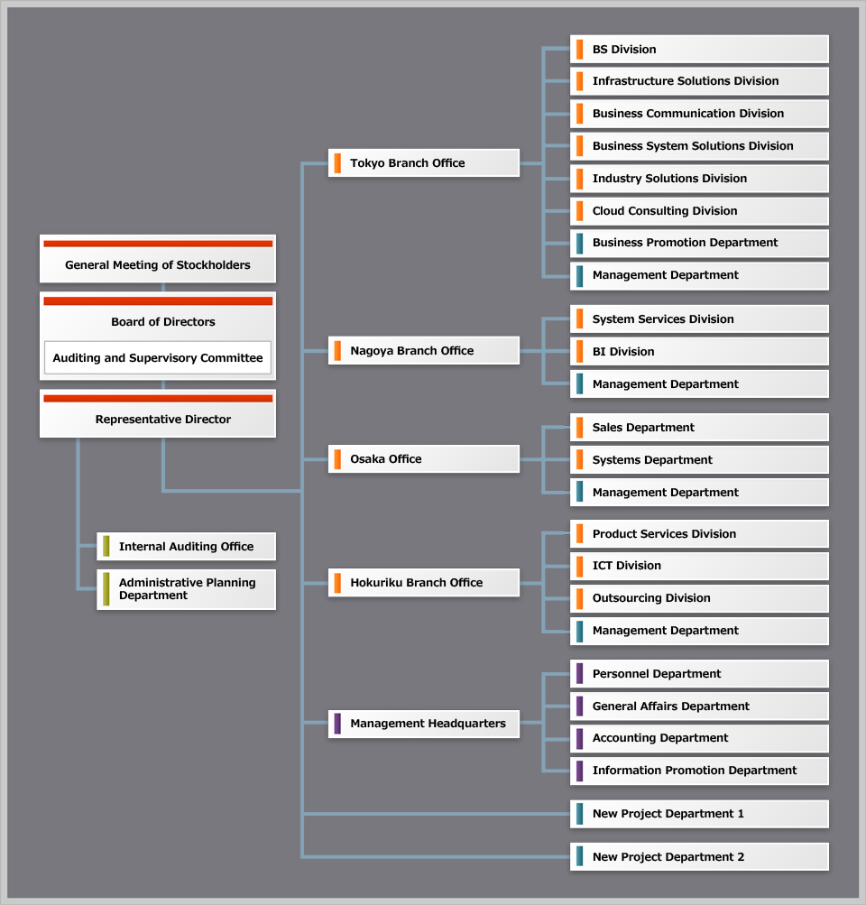 Organization Name