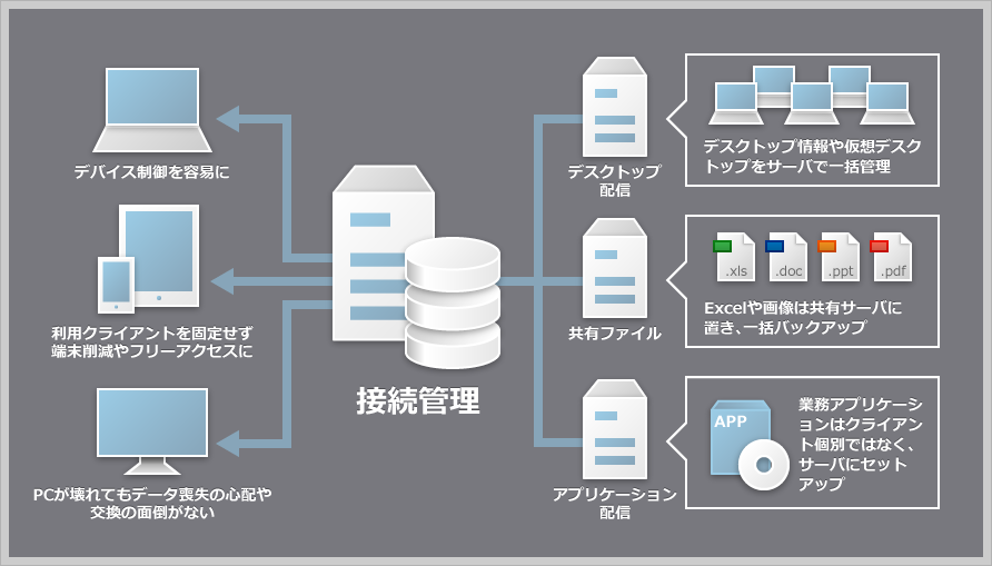 シンクライアントソリューション ソリューション プロダクト 株式会社システムサポート System Support Inc