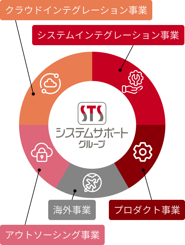 事業内容