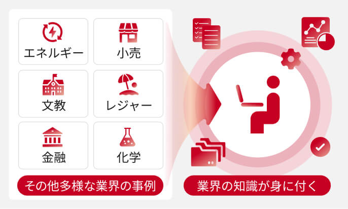 多業種の導入事例があり業界の知識が身につく