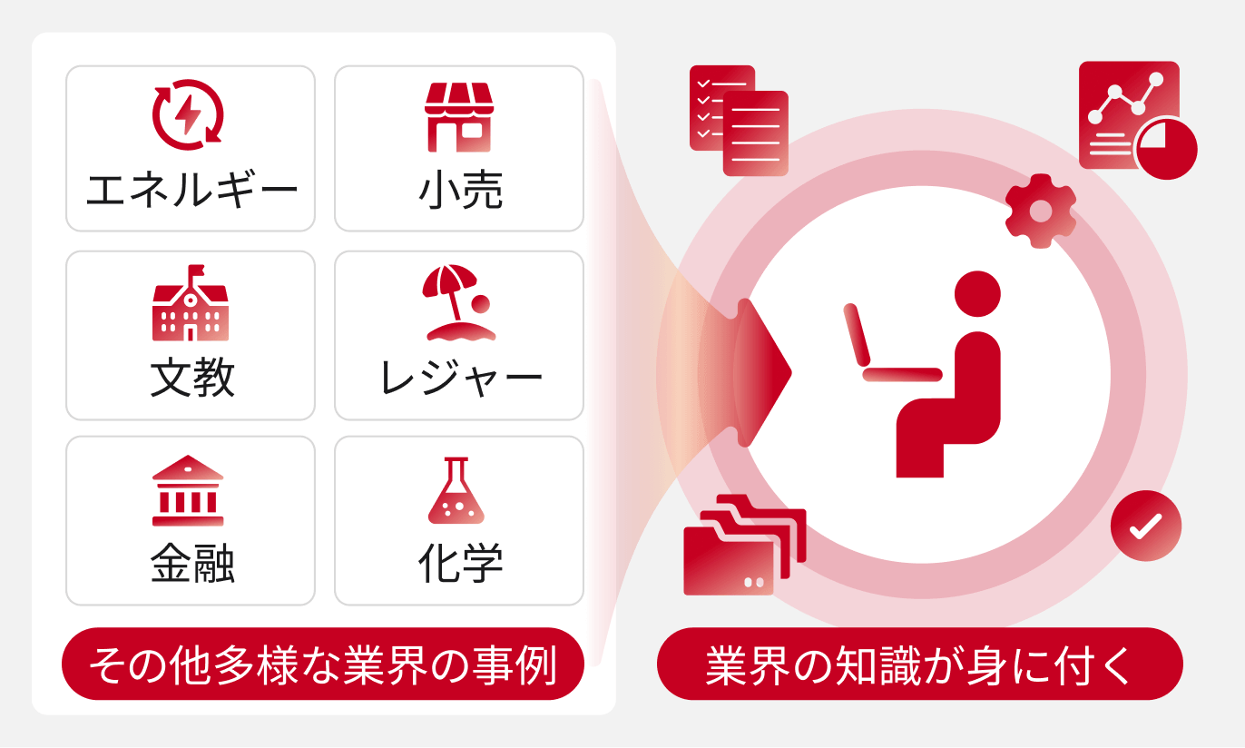 多業種の導入事例があり業界の知識が身につく