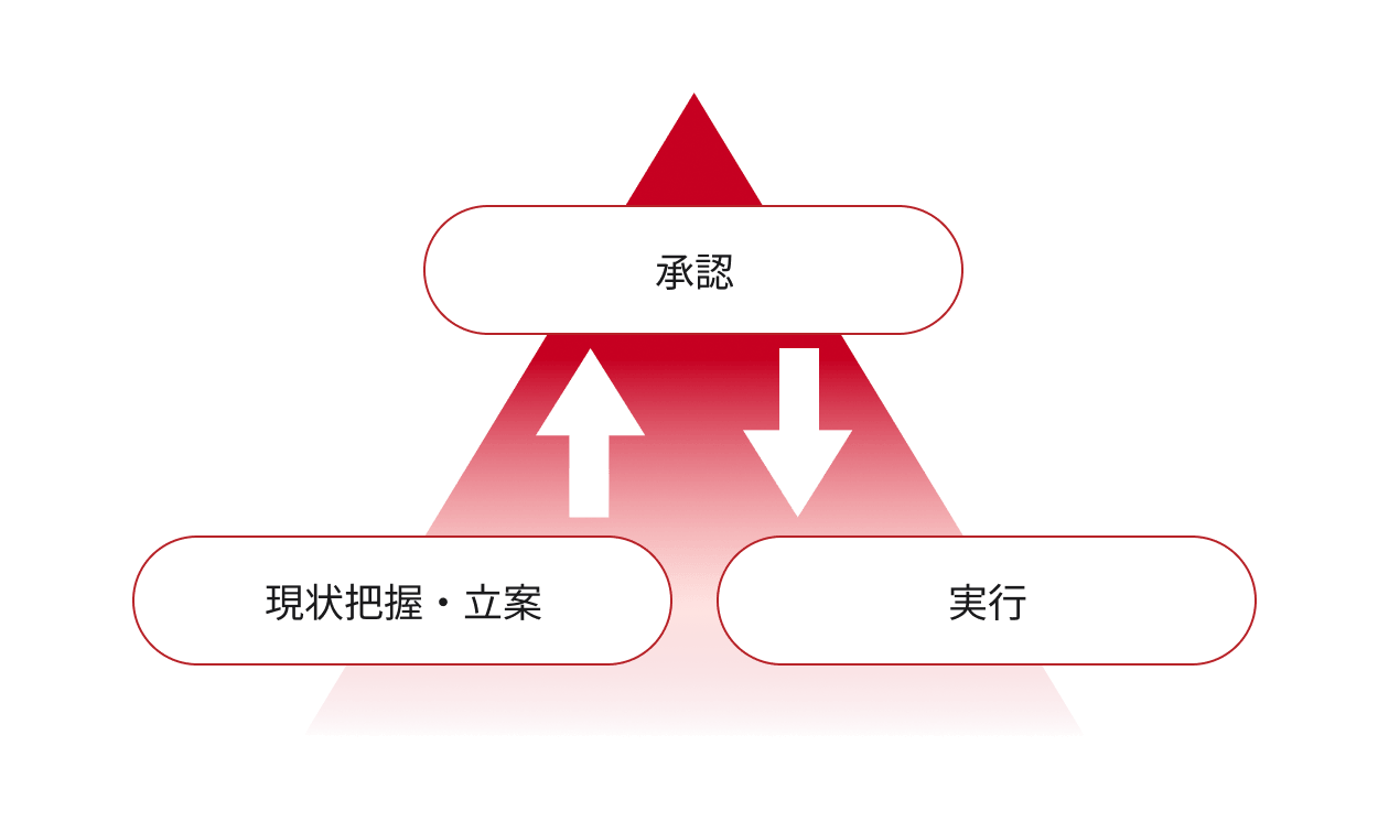 制度の図