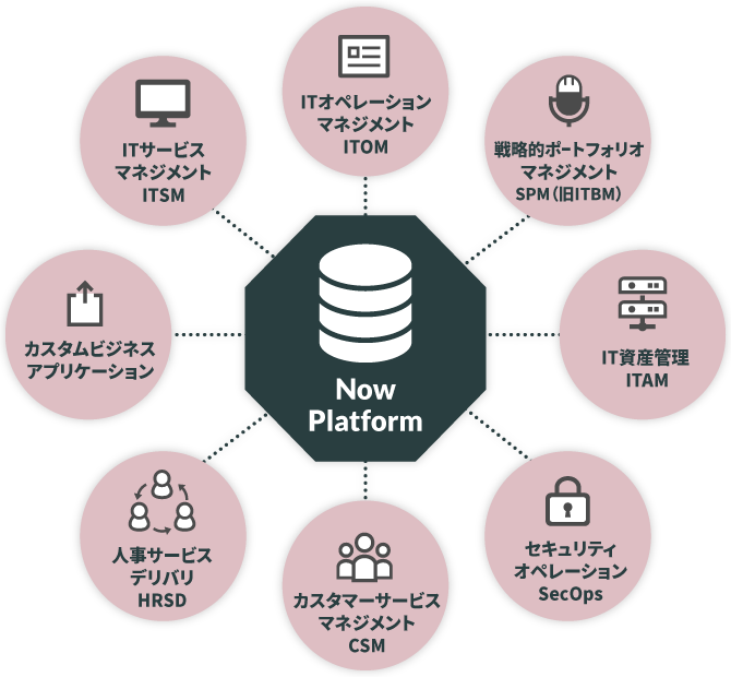 NowPlatform