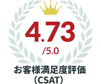 お客様満足度評価(CSAT)4.47/5.0