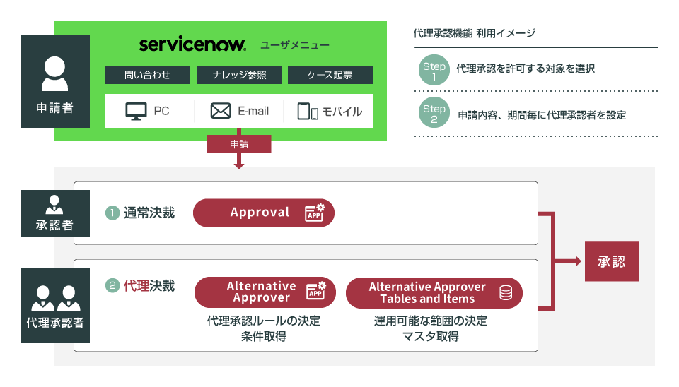 Webサイト用連携イメージ内容の確定後デザイン