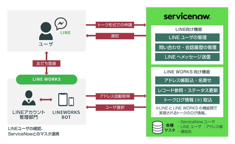 Webサイト用連携イメージ内容の確定後デザイン