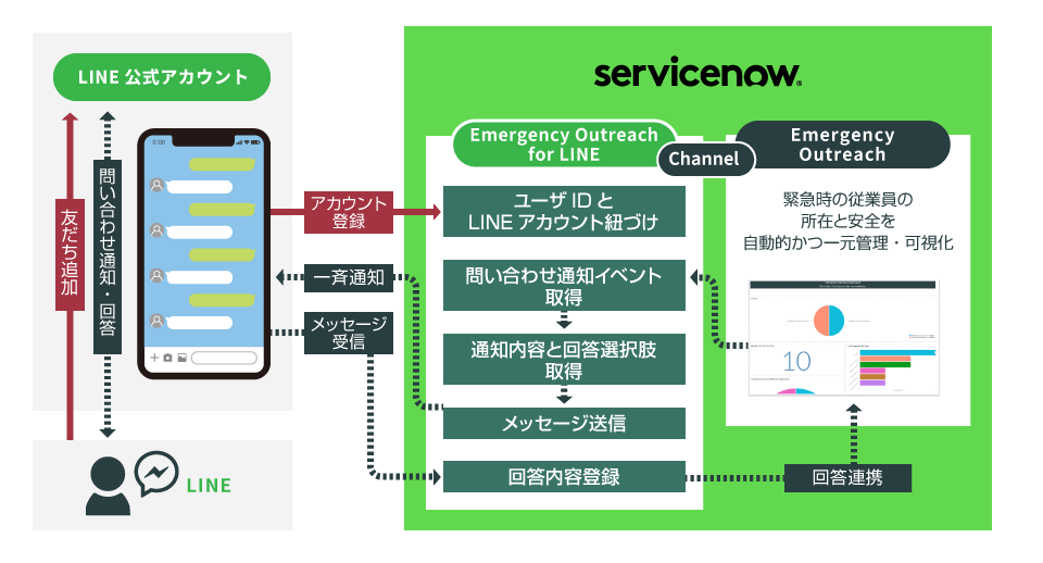 Webサイト用連携イメージ内容の確定後デザイン