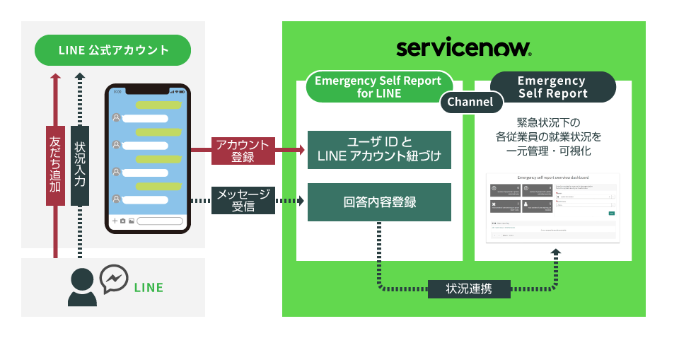 Webサイト用連携イメージ内容の確定後デザイン