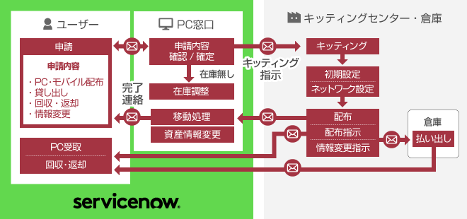 PC管理アプリ