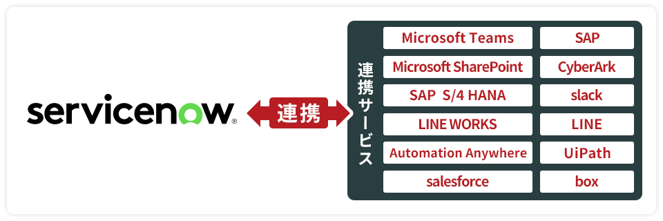 NowPlatform