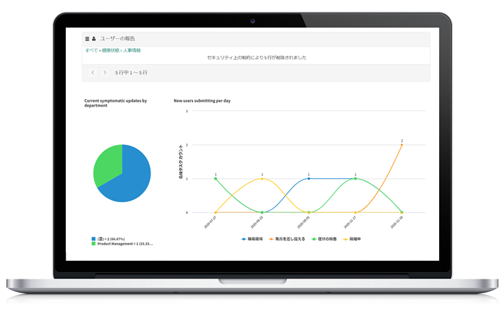 管理者はServiceNowで経過やタスクを管理