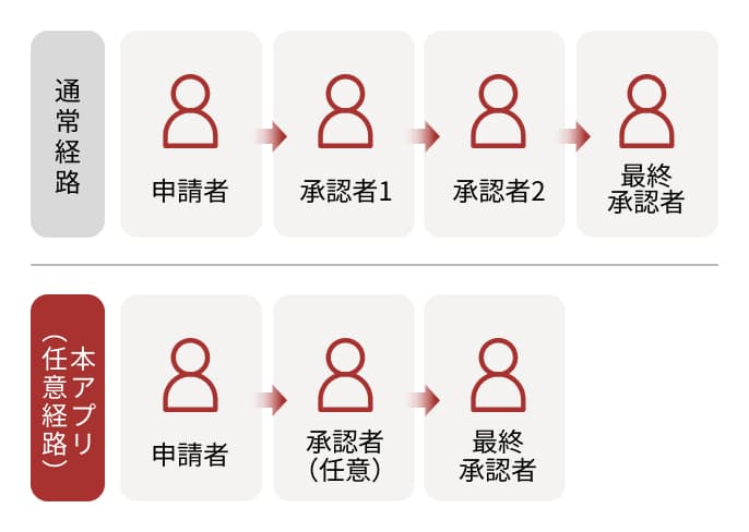 業務申請アプリのイメージ画像