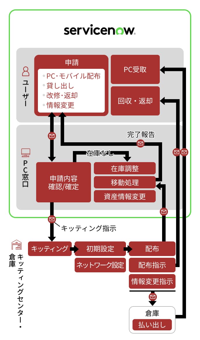 PC管理アプリのイメージ画像
