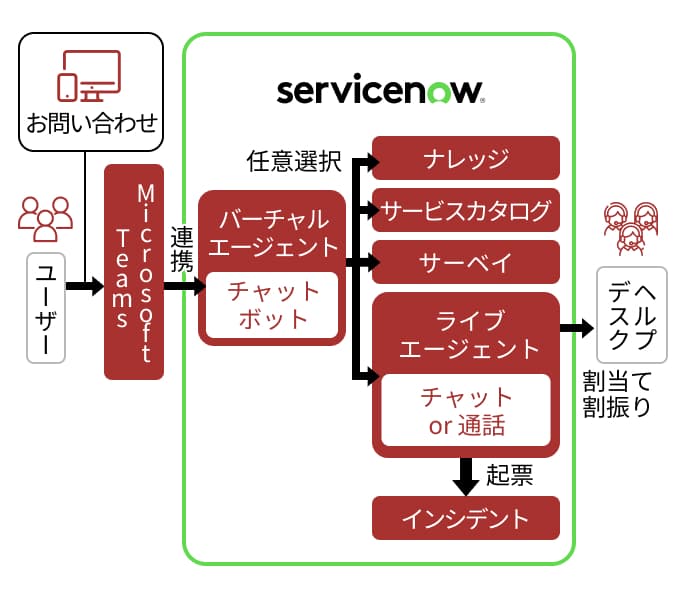 Microsoft Teamsとの連携イメージ画像
