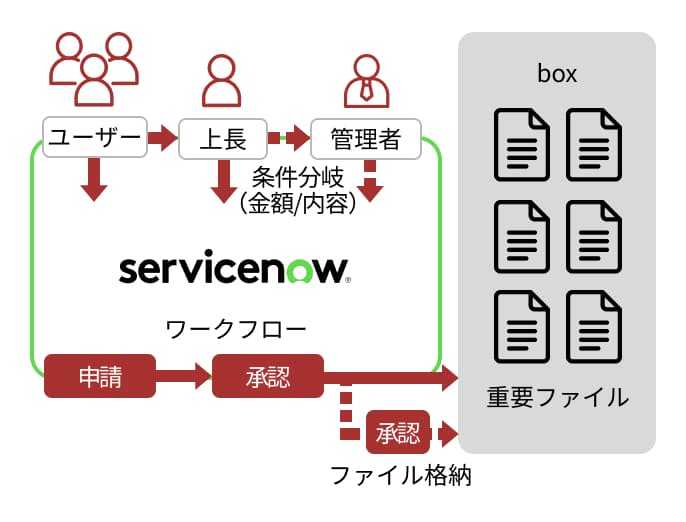 boxとの連携イメージ画像