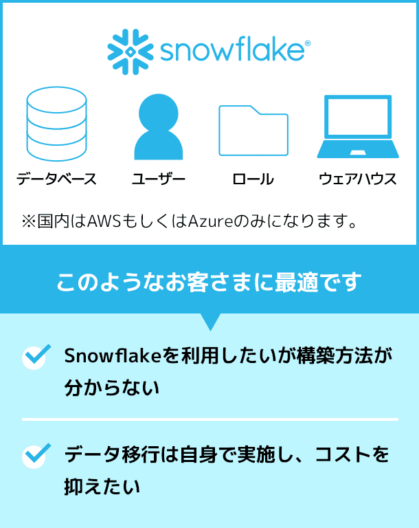 このようなお客さまに最適です・Snowflakeを利用したいが構築方法が分からない・データ移行は自身で実施し、コストを抑えたい