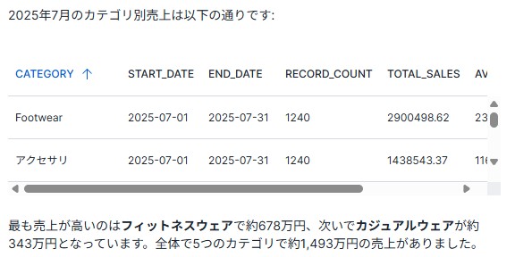 Cortex Analyst結果1