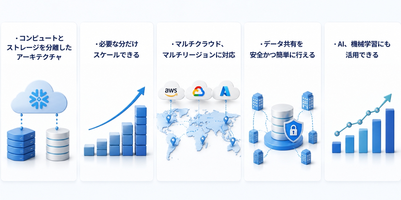 Snowflakeは何がすごい?5つの特徴