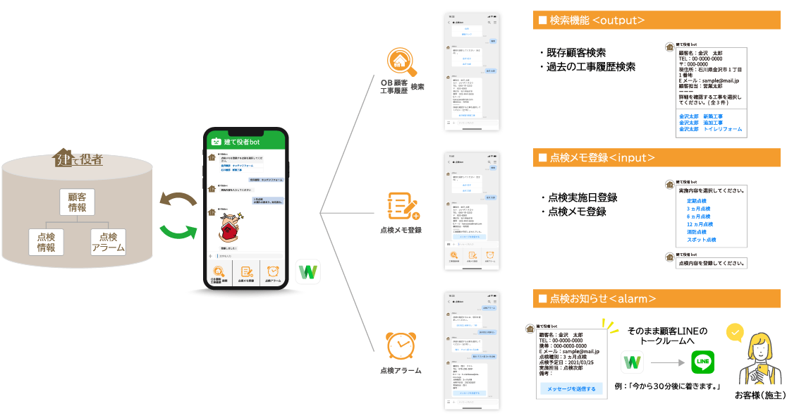 「点検bot」機能イメージ図