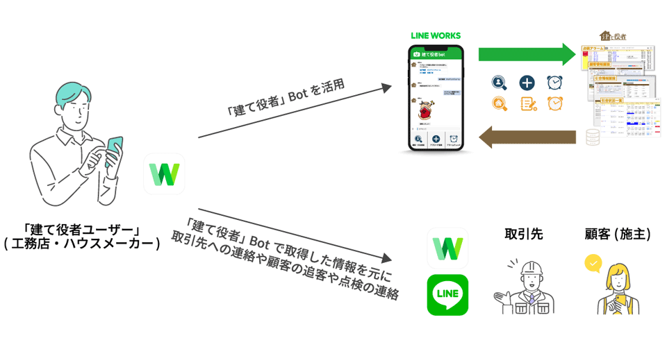 連携機能 利用イメージ図